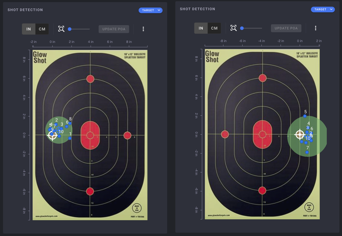 Shot Group Analysis, the Automated Way – Part II